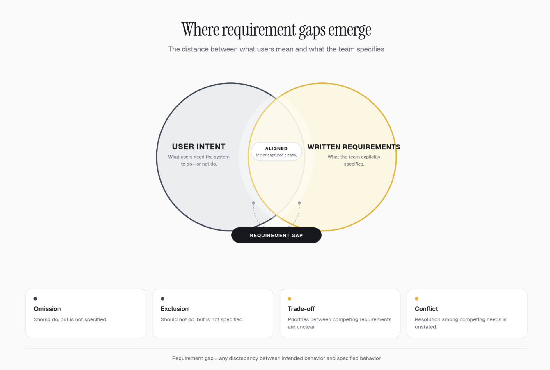 coding agents: what's next